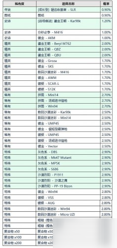 絕地求生8.4日更新內(nèi)容匯總：第13賽季/校園風(fēng)道具/新黑貨箱/武器調(diào)整/薩諾地圖更新