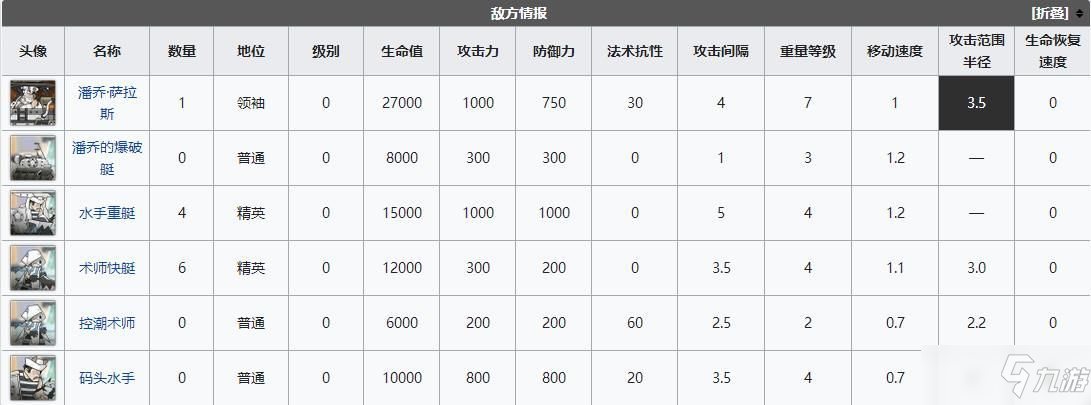 明日方舟dh9低配攻略：DH-9風(fēng)箏鼠膽龍威通關(guān)流程