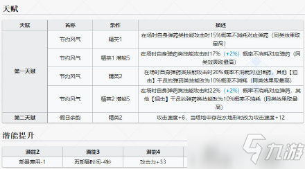 明日方舟假日威龙陈数据