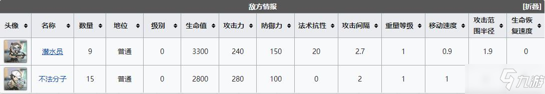 《明日方舟》dh2關(guān)卡怎么過