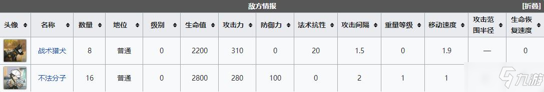 《明日方舟》dh1關(guān)卡怎么過