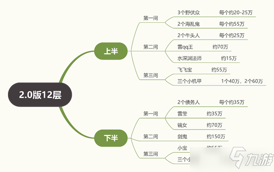 原神深渊阵容分析