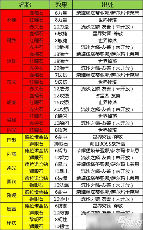 魔兽世界TBC怀旧服 外域珠宝所有图纸出处一览