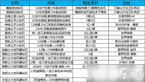 魔兽世界TBC怀旧服 外域珠宝所有图纸出处一览