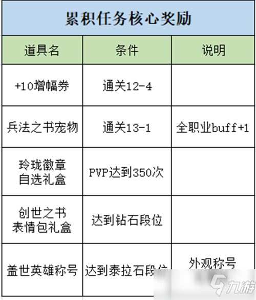 DNF提前预定+10增幅和玲珑 创世之书小游戏抢先看