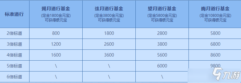 问道8月道行基金活动 问道8月道行基金活动地址