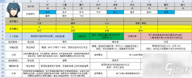 火焰纹章风花雪月新手选哪些角色更好 火焰纹章风花雪月新手角色培养转职路线攻略大全