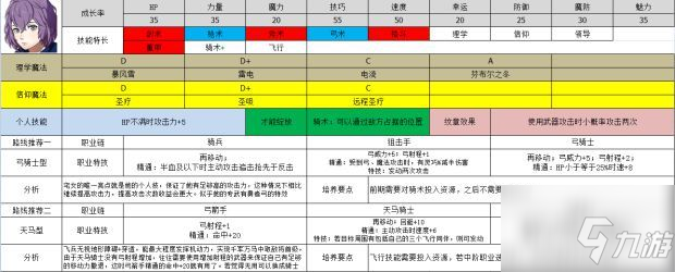 火焰纹章风花雪月新手选哪些角色更好 火焰纹章风花雪月新手角色培养转职路线攻略大全