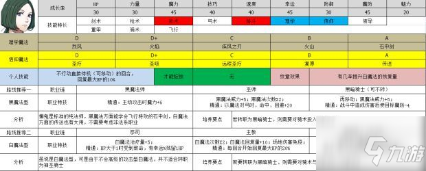 火焰纹章风花雪月新手选哪些角色更好 火焰纹章风花雪月新手角色培养转职路线攻略大全