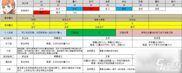 火焰纹章风花雪月新手选哪些角色更好 火焰纹章风花雪月新手角色培养转职路线攻略大全