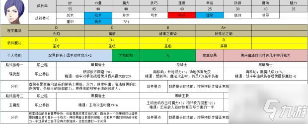 火焰纹章风花雪月新手选哪些角色更好 火焰纹章风花雪月新手角色培养转职路线攻略大全