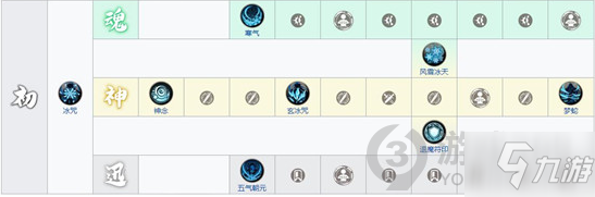 天地劫幽城再臨趙靈兒五內(nèi)怎么選 趙靈兒五內(nèi)選擇推薦