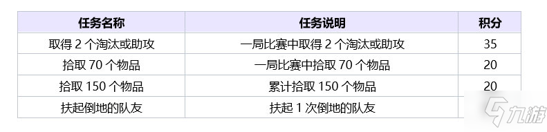 絕地求生夏季特殊空投活動(dòng)攻略大全 夏季特殊空投獎(jiǎng)勵(lì)及進(jìn)入方法匯總