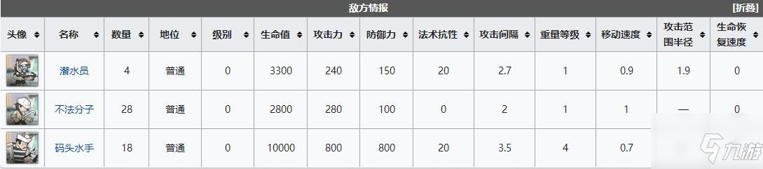 明日方舟dh5通關(guān)攻略 明日方舟DH-5曲徑求勝三星信賴隊(duì)打法