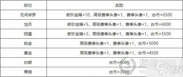 永劫無間S0先行者賽季結束通知 永劫無間S0先行者賽季獎勵一覽