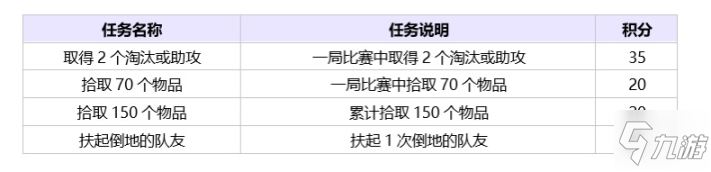 絕地求生13賽季特殊空投活動介紹