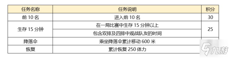 絕地求生13賽季特殊空投活動(dòng)介紹