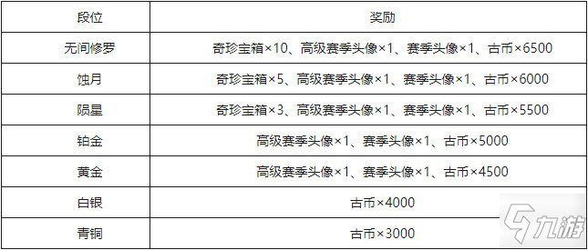 永劫無間S0賽季段位獎勵介紹