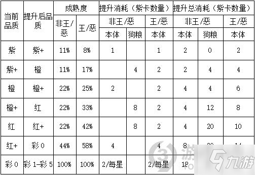 小浣熊百將傳英雄合成材料表 小浣熊百將傳全英雄合成材料匯總