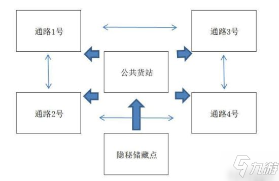 《EVE手游》新手入門指南 湮滅死亡空間介紹