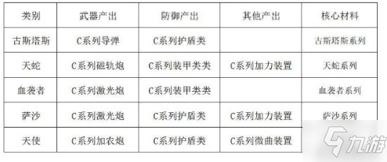 《EVE手游》新手入門指南 湮滅死亡空間介紹