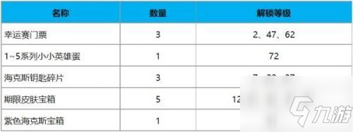 英雄聯(lián)盟TOC2通行證獎(jiǎng)勵(lì)有什么？英雄聯(lián)盟TOC2通行證獎(jiǎng)勵(lì)大全