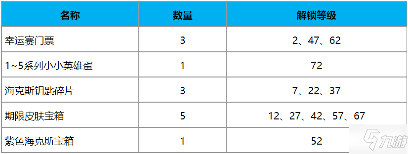 英雄聯(lián)盟TOC2通行證任務(wù)攻略大全，2021TOC2通行證等級積分解鎖要求一覽