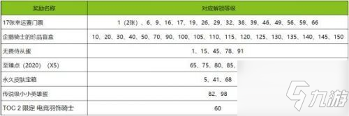 英雄聯(lián)盟TOC2通行證獎(jiǎng)勵(lì)有什么？英雄聯(lián)盟TOC2通行證獎(jiǎng)勵(lì)大全