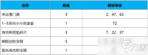 英雄聯(lián)盟toc2通行證獎勵一覽：LOLtoc2通行證獎勵內(nèi)容詳情介紹