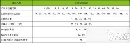 英雄聯(lián)盟toc2通行證獎勵一覽：LOLtoc2通行證獎勵內(nèi)容詳情介紹