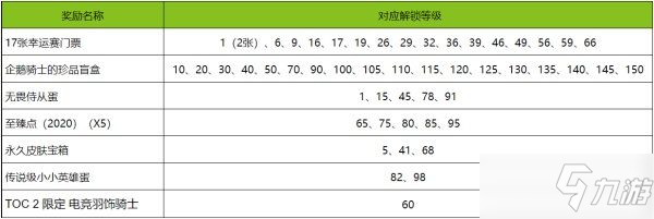 《英雄聯(lián)盟》TOC2通行證獎勵怎么樣