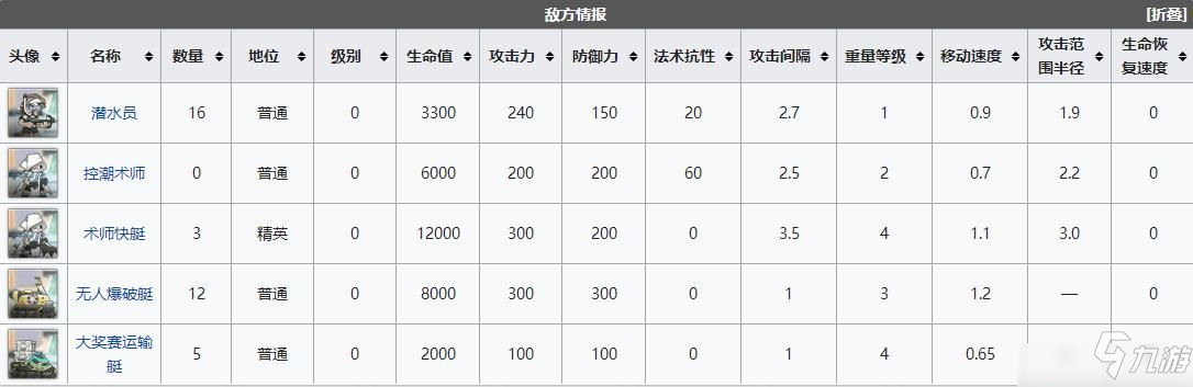 明日方舟dh8通关攻略大全，DH-8抢滩登陆通关打法阵容图文一览