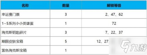 英雄聯(lián)盟TOC2通行證獎(jiǎng)勵(lì)有什么 TOC2通行證獎(jiǎng)勵(lì)大全