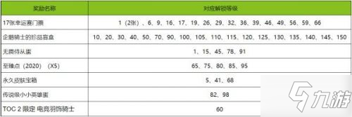 英雄聯(lián)盟TOC2通行證獎(jiǎng)勵(lì)有什么 TOC2通行證獎(jiǎng)勵(lì)大全