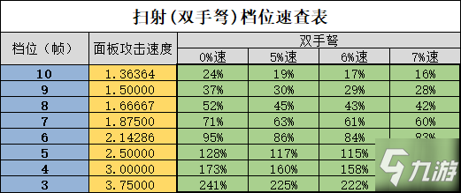 《暗黑破壞神3》24賽季獵魔人冰吞速刷BD攻略