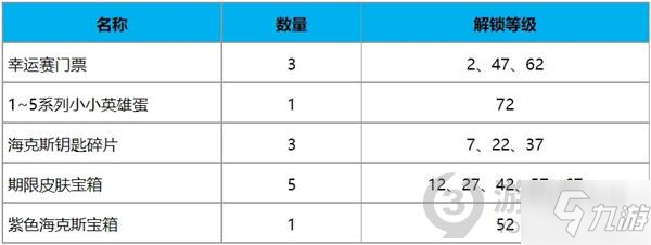 英雄聯(lián)盟toc2通行證獎勵是什么 英雄聯(lián)盟toc2通行證獎勵一覽