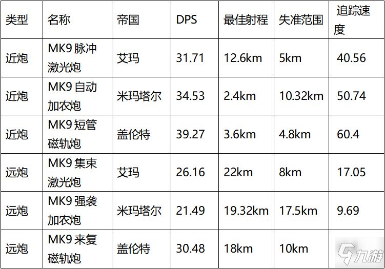 EVE星战前夜无烬星河艾玛帝国舰船优缺点分析 强力舰船推荐