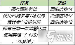 王者榮耀游龍清影任務攻略 游龍清影任務玩法分享