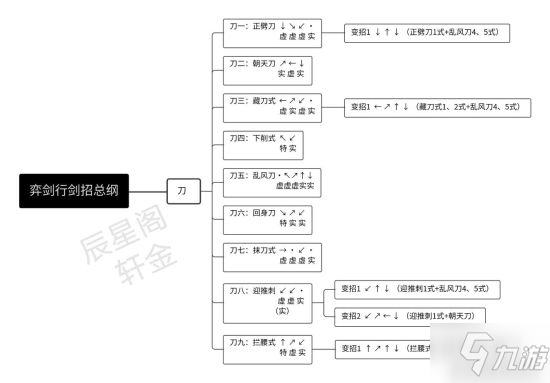 弈劍行全武器招式表合集 全武器出招表