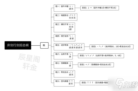 弈劍行全武器招式表合集 全武器出招表