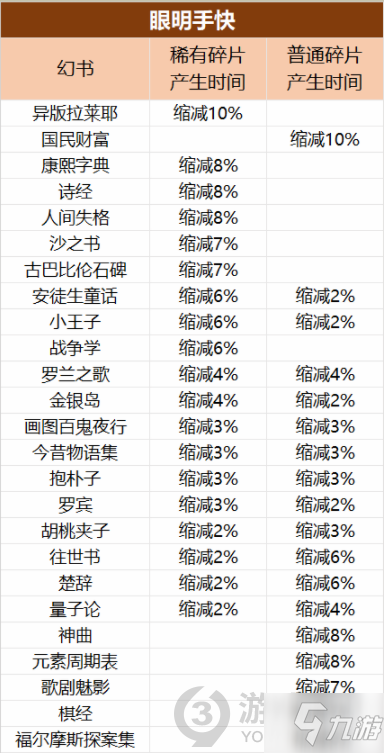 幻书启世录神秘侵袭派遣幻书有什么效果 神秘侵袭派遣幻书效果一览