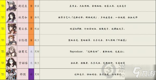 天地劫幽城再臨哪些英靈比較強(qiáng) 天地劫幽城再臨英靈排行榜一覽