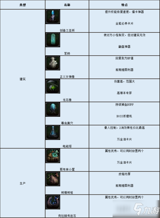 《DNF》創(chuàng)世之書該怎么玩