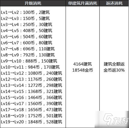 地下城與勇士創(chuàng)世之書攻略大全 dnf創(chuàng)世之書全關(guān)卡圖文通關(guān)陣容攻略及獎(jiǎng)勵(lì)匯總