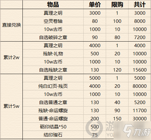 幻書啟世錄寒夜拂曉商店清空需要多少靈感 新活動(dòng)商店清空一覽