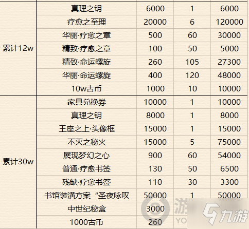 幻书启世录寒夜拂晓商店清空需要多少灵感 新活动商店清空一览