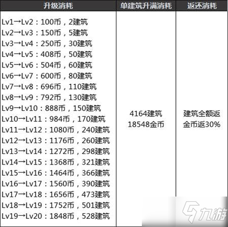 DNF創(chuàng)世之書陣容推薦：創(chuàng)世之書通關(guān)陣容大全