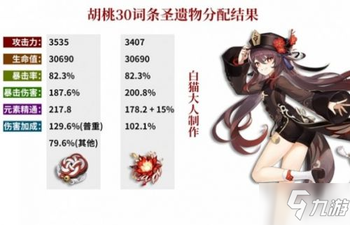 原神2.0胡桃圣遗物搭配攻略 2.0版本胡桃圣遗物选择推荐
