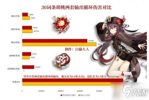 原神2.0胡桃圣遗物搭配攻略 2.0版本胡桃圣遗物选择推荐