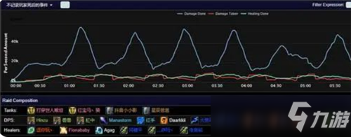 从魔兽世界TBC怀旧服第二阶段团测中窥见各职业的“就业前景”